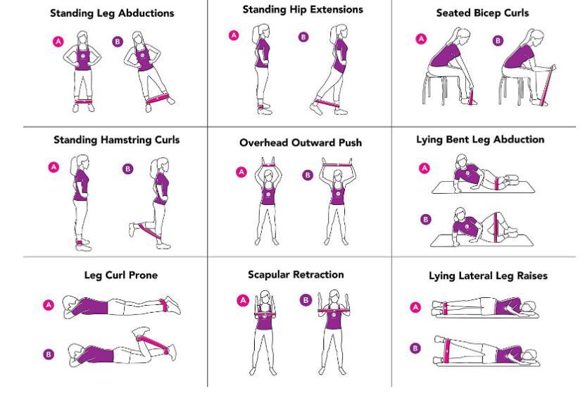 Basic Small Resistance Bands Zell Bands